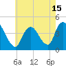 Keansburg tide chart for Saturday, May 15, 2021