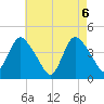 Keansburg tide chart for Thursday, May 6, 2021