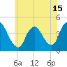 Keansburg tide chart for Tuesday, June 15, 2021