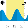 Keansburg tide chart for Saturday, July 17, 2021