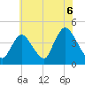 Keansburg tide chart for Tuesday, July 6, 2021