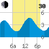 Keansburg tide chart for Monday, August 30, 2021