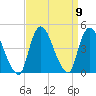 Keansburg tide chart for Thursday, September 9, 2021