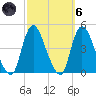 Keansburg tide chart for Wednesday, October 6, 2021