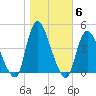 Keansburg tide chart for Saturday, November 6, 2021