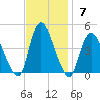 Keansburg tide chart for Sunday, November 7, 2021