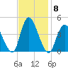 Keansburg tide chart for Monday, November 8, 2021