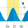 Keansburg tide chart for Tuesday, November 9, 2021