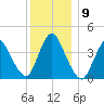 Keansburg tide chart for Thursday, December 9, 2021