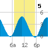 Keansburg tide chart for Saturday, February 5, 2022