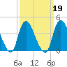 Keansburg tide chart for Saturday, March 19, 2022
