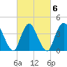 Keansburg tide chart for Sunday, March 6, 2022