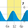 Keansburg tide chart for Monday, March 7, 2022