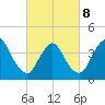 Keansburg tide chart for Tuesday, March 8, 2022