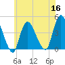 Keansburg tide chart for Thursday, June 16, 2022