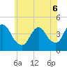 Keansburg tide chart for Monday, June 6, 2022