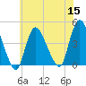 Keansburg tide chart for Friday, July 15, 2022