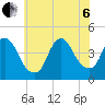 Keansburg tide chart for Wednesday, July 6, 2022