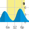 Keansburg tide chart for Saturday, July 9, 2022