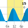 Keansburg tide chart for Monday, August 15, 2022