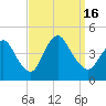 Keansburg tide chart for Friday, September 16, 2022