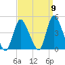 Keansburg tide chart for Friday, September 9, 2022