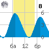 Keansburg tide chart for Tuesday, November 8, 2022
