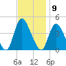Keansburg tide chart for Wednesday, November 9, 2022