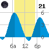 Keansburg tide chart for Saturday, January 21, 2023