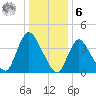 Keansburg tide chart for Friday, January 6, 2023