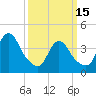Keansburg tide chart for Wednesday, March 15, 2023