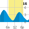 Keansburg tide chart for Thursday, March 16, 2023