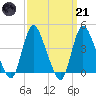 Keansburg tide chart for Tuesday, March 21, 2023