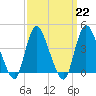 Keansburg tide chart for Wednesday, March 22, 2023