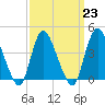 Keansburg tide chart for Thursday, March 23, 2023