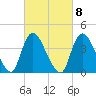 Keansburg tide chart for Wednesday, March 8, 2023