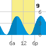 Keansburg tide chart for Thursday, March 9, 2023