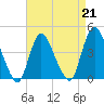 Keansburg tide chart for Friday, April 21, 2023