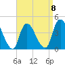 Keansburg tide chart for Saturday, April 8, 2023