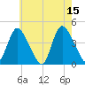Keansburg tide chart for Monday, May 15, 2023