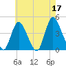 Keansburg tide chart for Wednesday, May 17, 2023