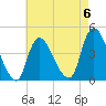 Keansburg tide chart for Saturday, May 6, 2023