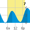 Keansburg tide chart for Sunday, May 7, 2023