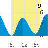 Keansburg tide chart for Tuesday, May 9, 2023