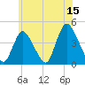 Keansburg tide chart for Thursday, June 15, 2023