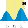 Keansburg tide chart for Friday, June 30, 2023