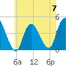 Keansburg tide chart for Wednesday, June 7, 2023