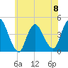 Keansburg tide chart for Thursday, June 8, 2023