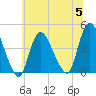 Keansburg tide chart for Wednesday, July 5, 2023
