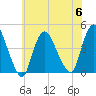 Keansburg tide chart for Thursday, July 6, 2023